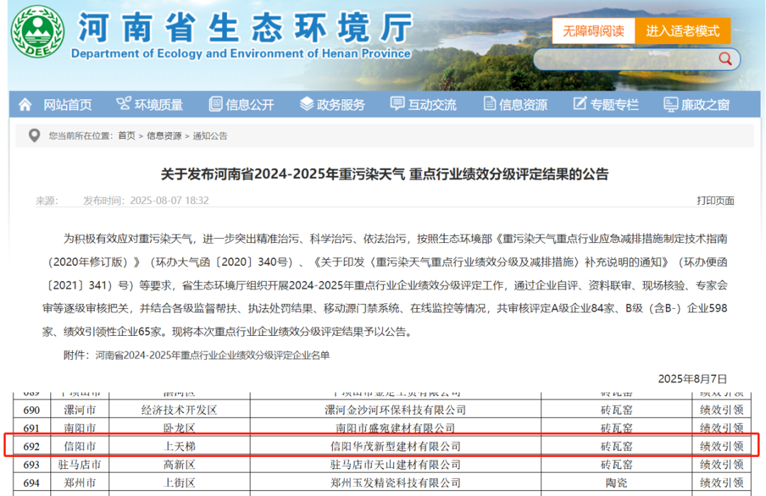 喜報(bào) | 華茂公司榮獲河南省環(huán)?？冃級企業(yè)評定